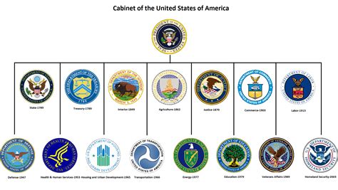 Official US Executive Branch Web Sites .